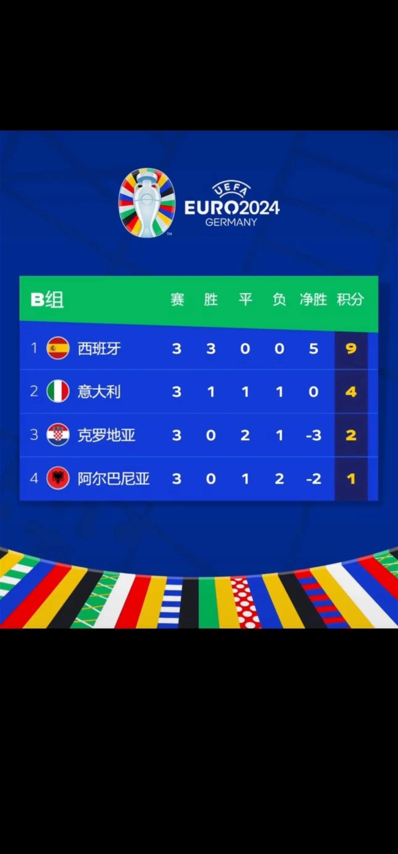 包含捷克小胜克罗地亚期待欧洲杯资格赛的词条