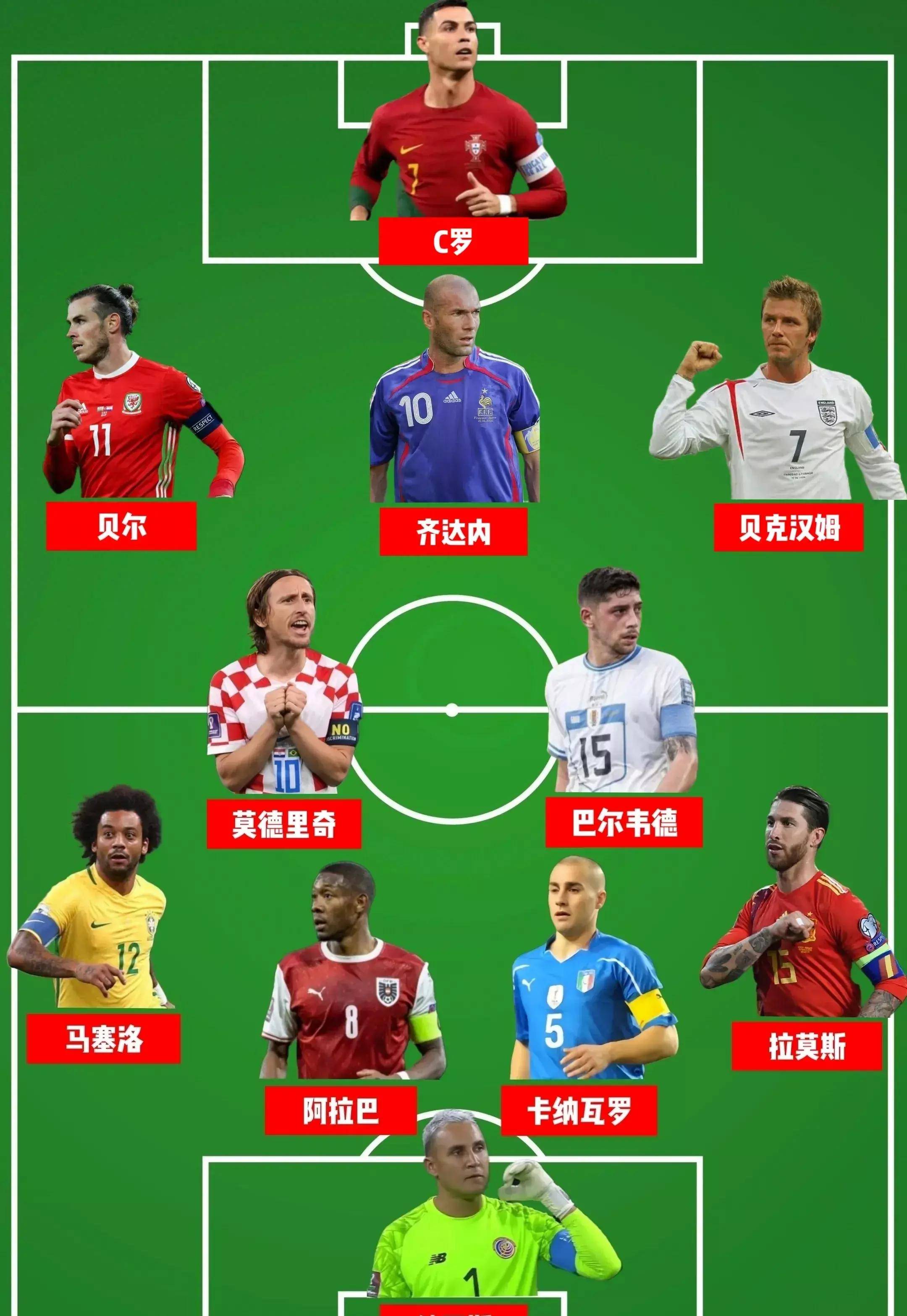 皇家马德里防守稳固，欧冠零失球