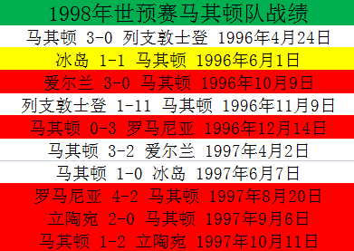 立陶宛负北马其顿，小组出线无望的简单介绍