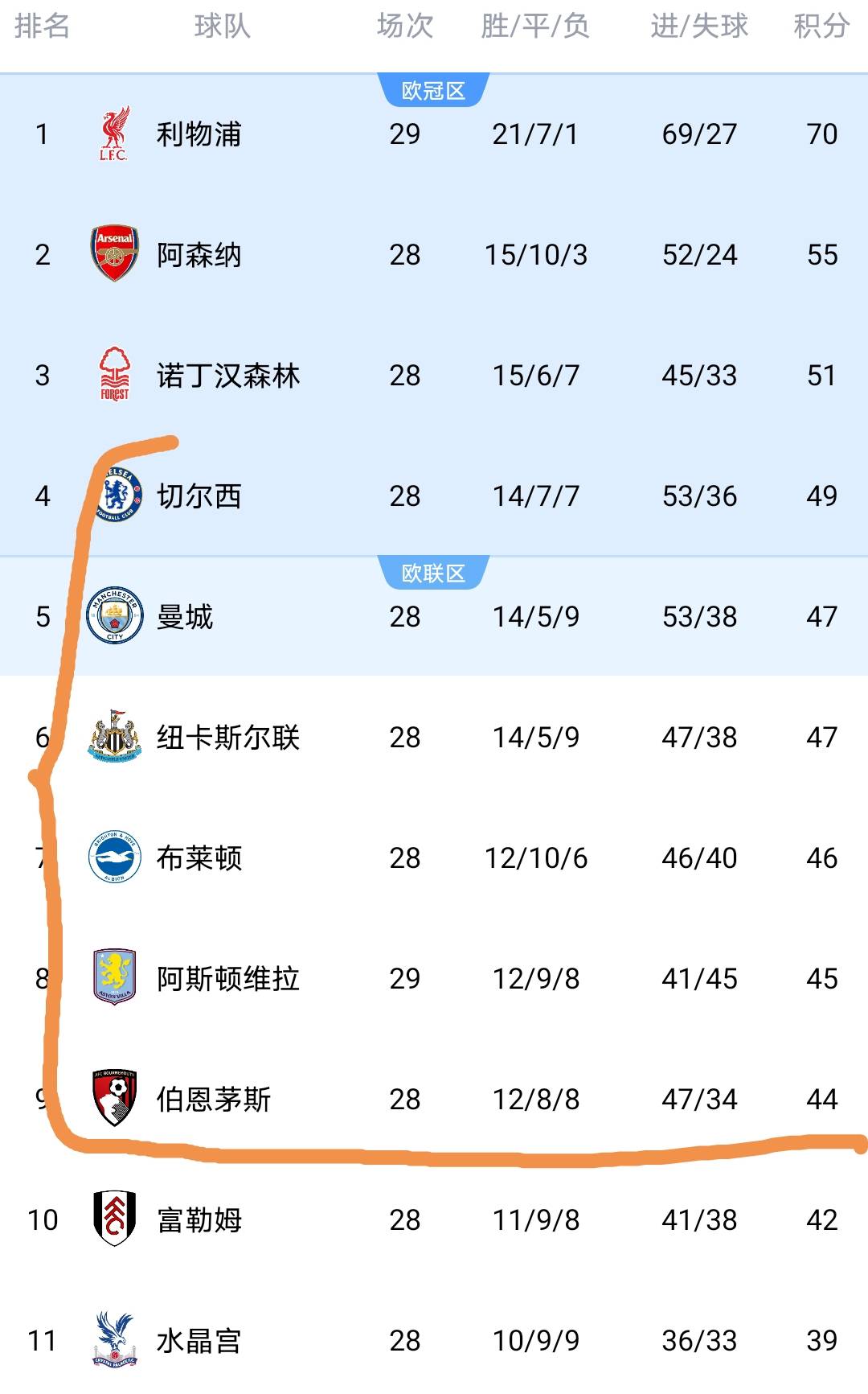 别尔西脱胎换骨进阶，英超球队实现逆袭
