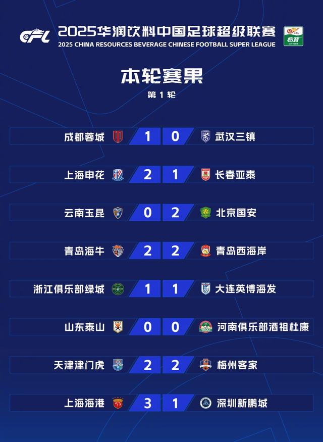 关于下赛季重要新签约，球队实力大增的信息