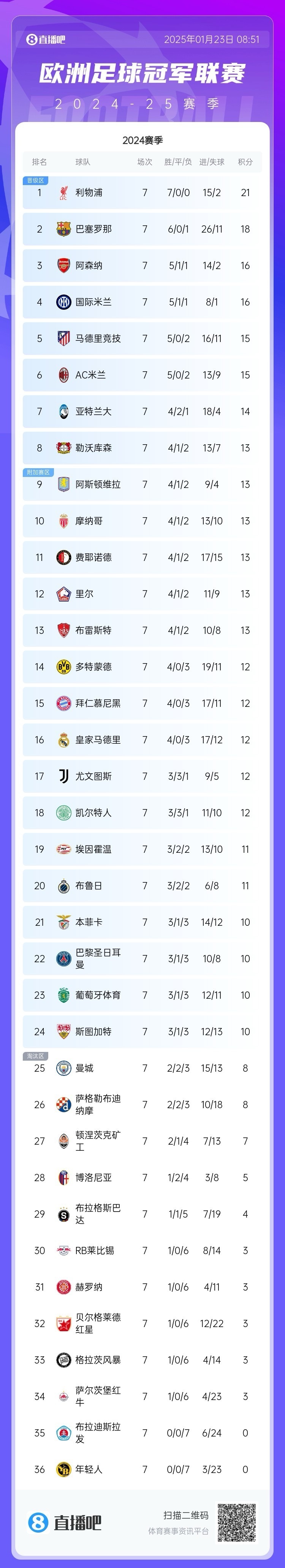 包含总决赛前瞻：欧预赛比赛谁能笑到最后的词条