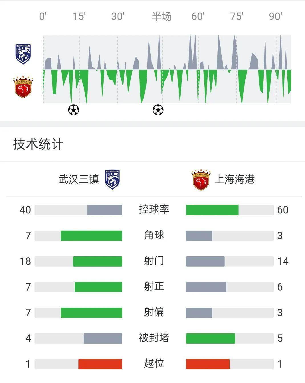 开云体育h5-北京国安客场战胜江苏苏宁，登顶积分榜的简单介绍