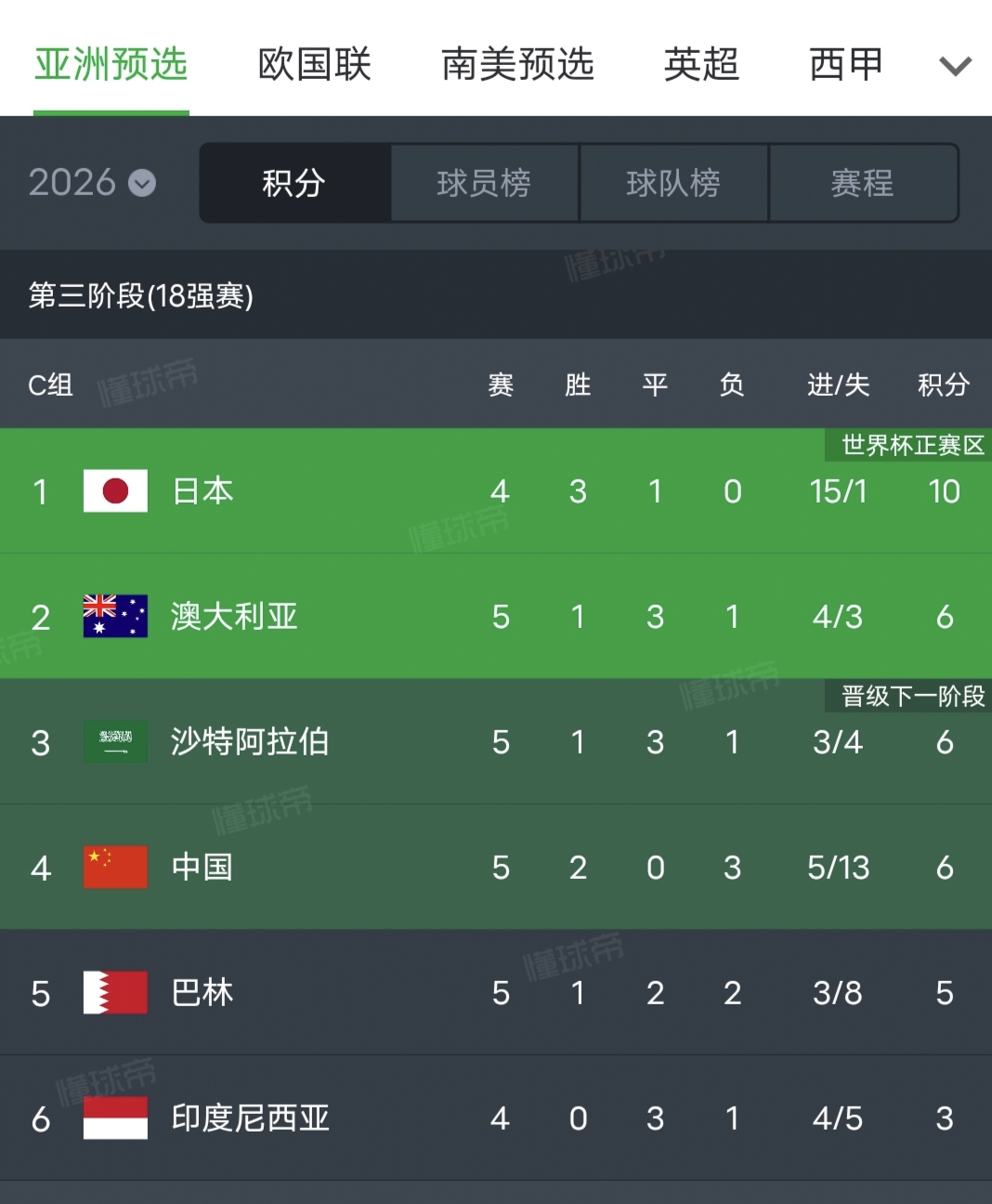开云足球直播-多德蒙德战胜波尔多，取得关键三分的简单介绍