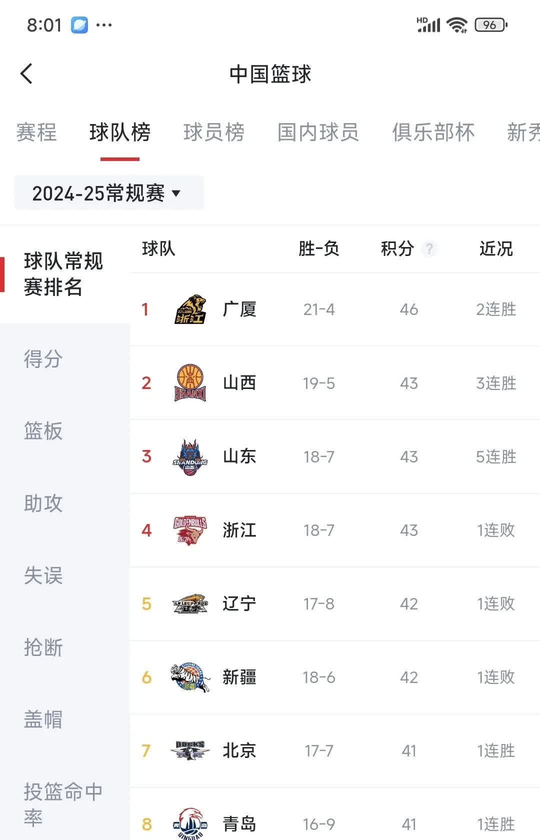开云体育直播平台-包含国内联赛竞争激烈，各队实力拼杀的词条